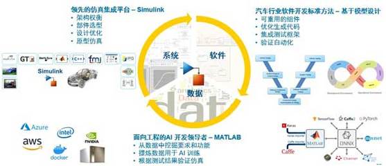 軟件驅動創新，MathWorks攜手CGTN深度解讀智能網聯汽車未來